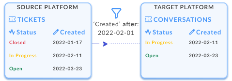 Data filtering available Data filtering available